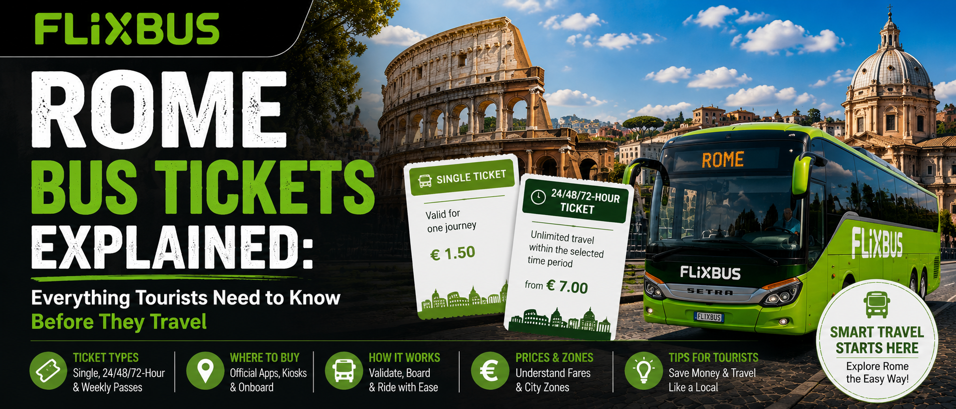 Rome Bus Tickets Travel Guide